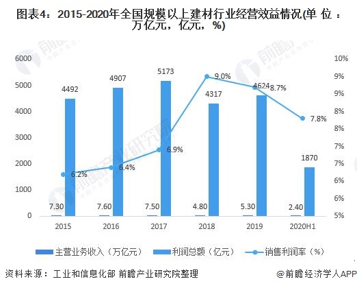 半岛体育app2020年中国家居建材行业市场现状分析 行业发展状况良好【组图】(图4)