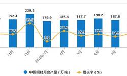 2020年1-8月中國<em>銅</em>材行業市場分析：累計進口量突破400萬噸