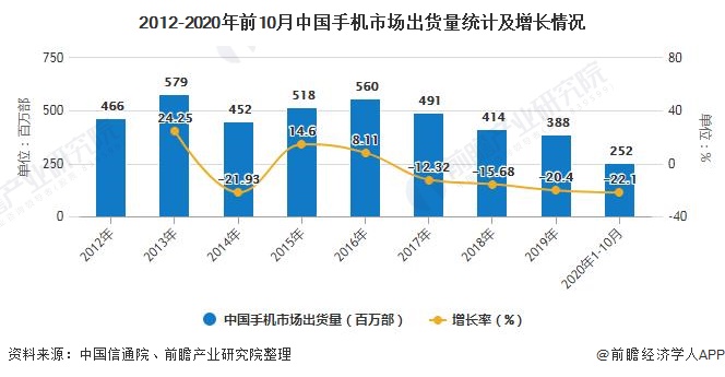 emc易倍在线官网2020年中国手机配件行业市场现状及竞争格局分析 绿联业务多样(图1)