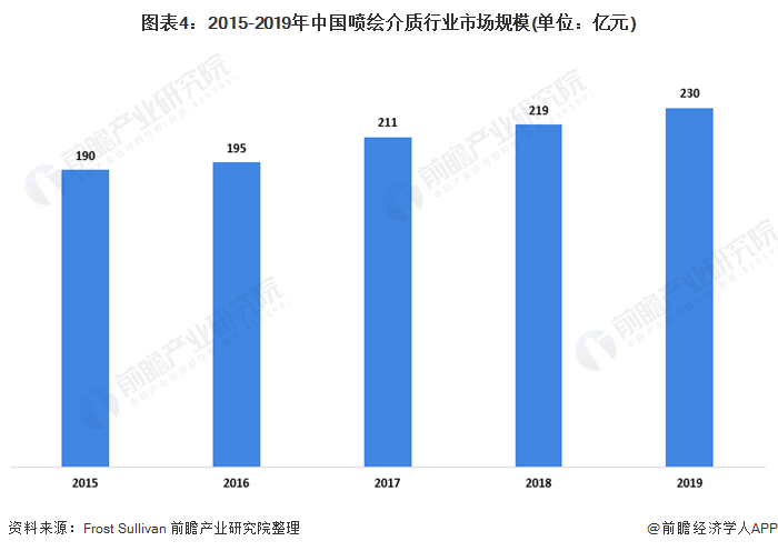 金年会2020年中国喷绘介质行业发展现状分析 户外广告催生喷绘介质需求【组图】(图4)