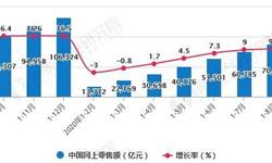 2020年1-8月中国零售行业市场分析：<em>网络</em>零售额累计突破7万亿元