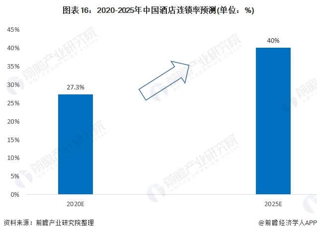 预见2021：2021中国连锁酒店产业全景图谱(附发展现状竞争格局发展趋势等)(图9)