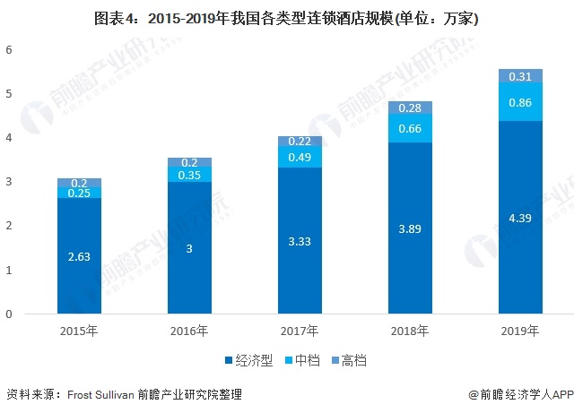 预见2021：2021中国连锁酒店产业全景图谱(附发展现状竞争格局发展趋势等)(图4)