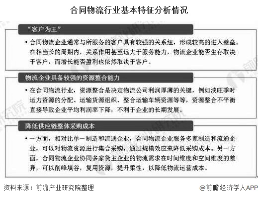 合同物流行业基本特征分析情况