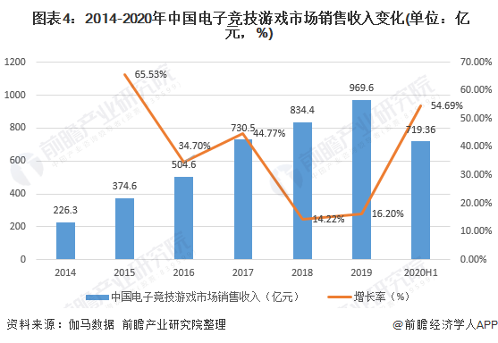  电子竞技员国家职业技能标准将出