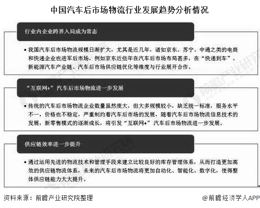 中国汽车后市场物流行业发展趋势分析情况