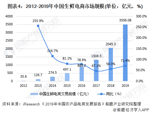 人民日报评社区团购