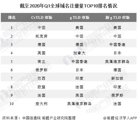 探索域名世界的宝藏：域名大全助你轻松开启在线之旅 (寻找域名)