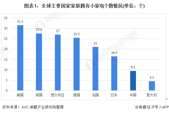 聚享游2020年中国小家电行业市场现状及发展趋势分析 疫情之下线上渠道抗压能力较强(图1)