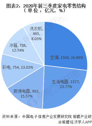 华体育手机版app官网下载：2020年第三季度中邦度电行业发呈现状分解 疫情后期苏醒显然(图2)