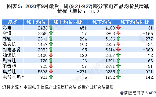 华体育手机版app官网下载：2020年第三季度中邦度电行业发呈现状分解 疫情后期苏醒显然(图5)