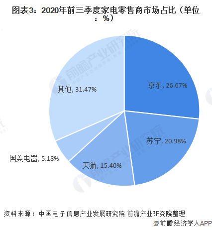 华体育手机版app官网下载：2020年第三季度中邦度电行业发呈现状分解 疫情后期苏醒显然(图3)