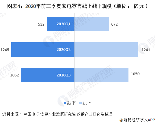 华体育手机版app官网下载：2020年第三季度中邦度电行业发呈现状分解 疫情后期苏醒显然(图4)