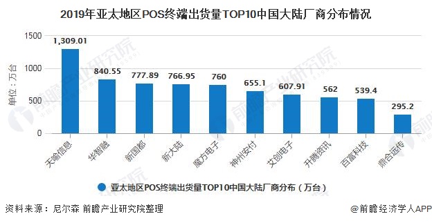 2019年亚太地区POS终端出货量TOP10中国大陆厂商分布情况