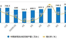 2020年1-9月中国洗衣机行业<em>市场分析</em>：累计产量超5500万台