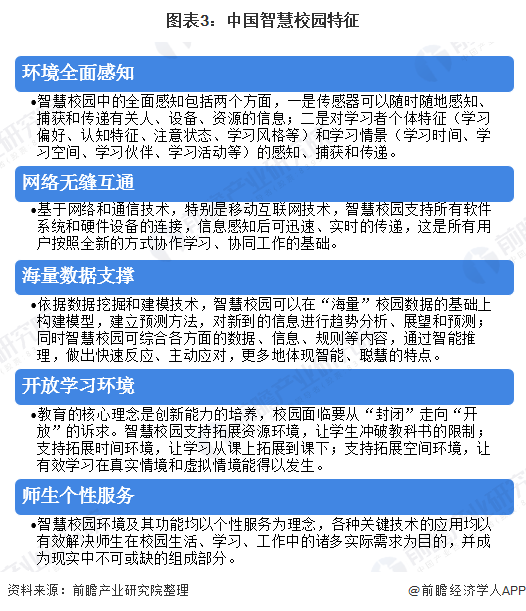 图表3：中国智慧校园特征