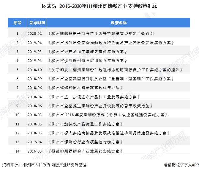 柳州袋装螺蛳粉产销超百亿元