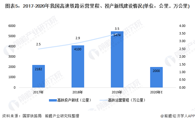京雄城际铁路27日全线开通
