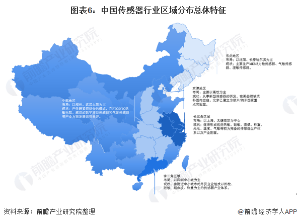 图表6：中国传感器行业区域分布总体特征