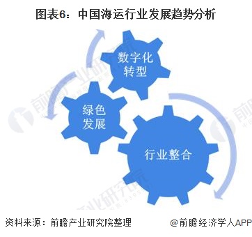 半岛体育全站官网2020韶华夏海运转业墟市近况与成长趋向剖析 新冠疫情下海运墟市(图6)