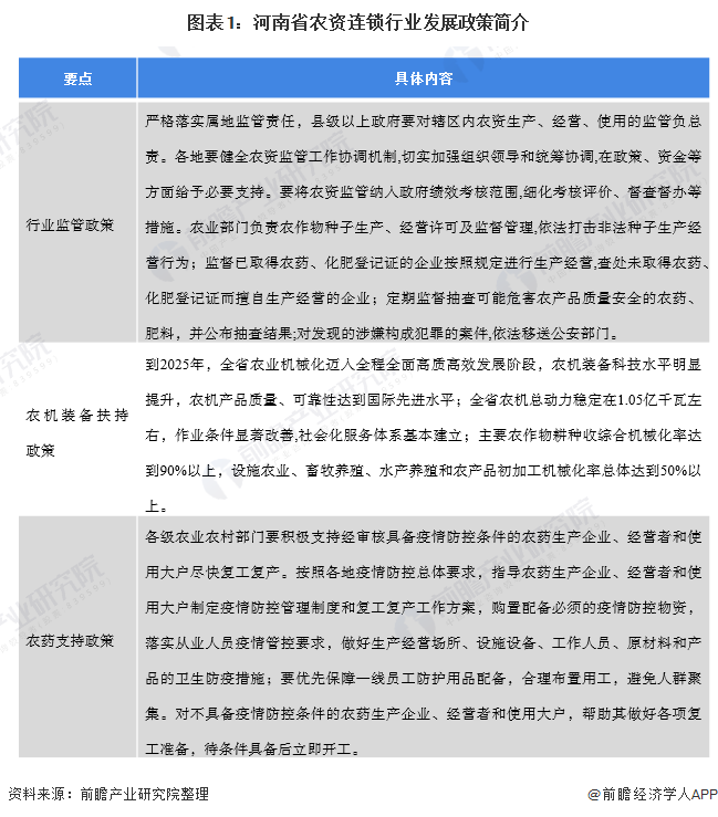 图表1：河南省农资连锁行业发展政策简介