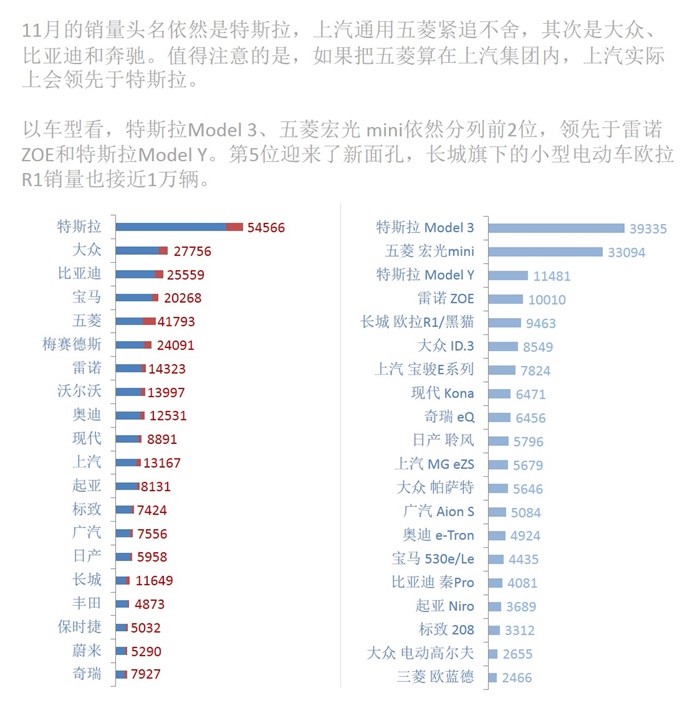 周报
