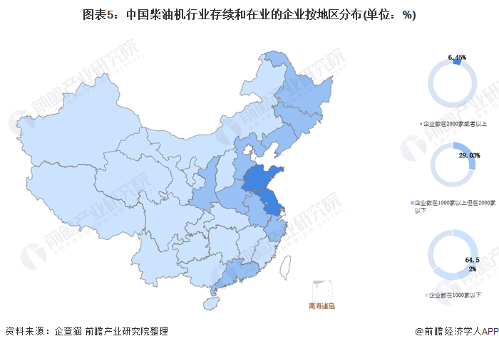 图表5：中国柴油机行业存续和在业的企业按地区分布(单位：%)