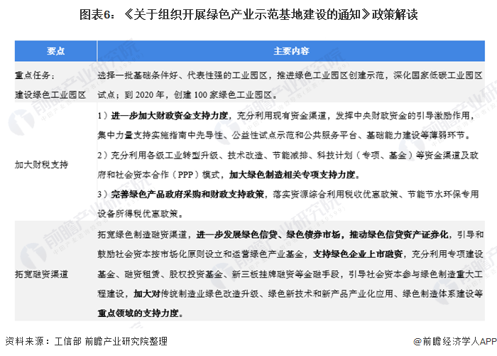 ͼ��6����������֯��չ��ɫ��ҵʾ�����ؽ����֪ͨ�����߽��