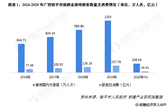 今年桂平经济总量是多少_桂平西山(2)