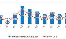 2020年1-10月中国<em>智能手机</em>行业市场分析：累计出货量超2.4亿部
