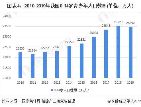 2021年中国童装行业市场现状与竞争格局分析 童装市场规模将继续扩大【组图】bsport体育(图4)