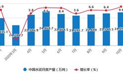 2020年1-10月中国水泥行业<em>市场分析</em>：累计产量突破19亿吨