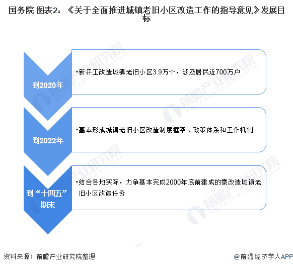 同时《意见》也针对2020年,2022年和"十四五"期末确定了发展目标