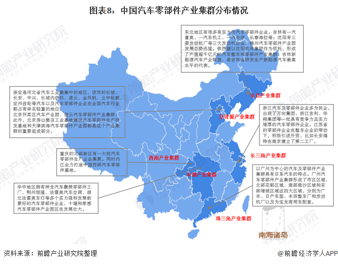 图表8：中国汽车零部件产业集群分布情况