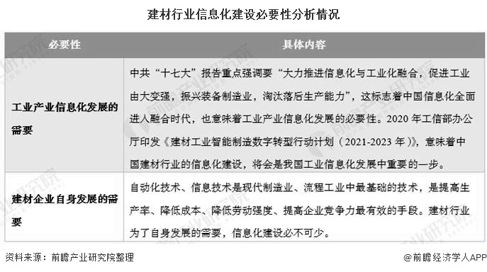 开元棋脾官网2020年中国建材信息化行业市场现状及发展前景分析 未来5年市场规模(图2)