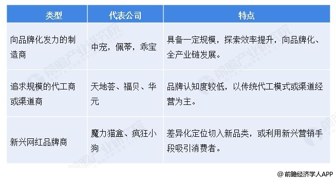 亚富体育登录请问国内宠物食品有那些知名度较高的品牌？以及发展前景如何？(图1)