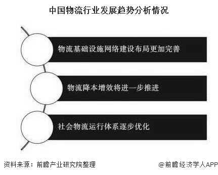 中国物流行业发展趋势分析情况