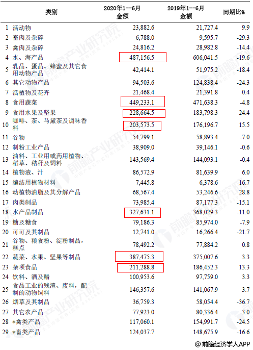 某省的gdp数据在哪找_7个冲击万亿GDP的城市,从今年上半年数据看哪个可能会折戟(3)