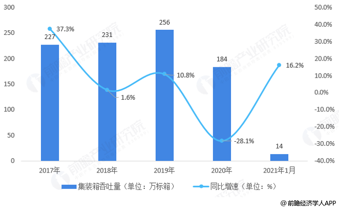 宝应县望直港18年gdp是多少_火了 扬州16个乡镇被国家点名 看看,有你的家乡吗(3)