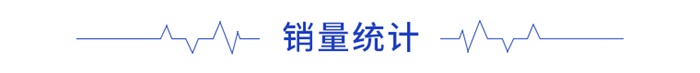 周报