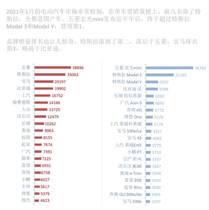 周报