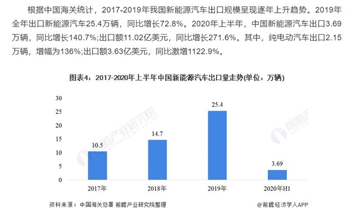 周报