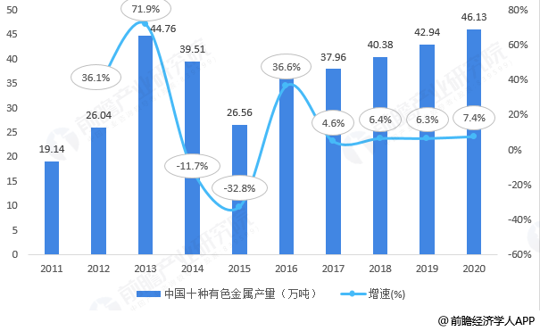 中国五金件年产量图片