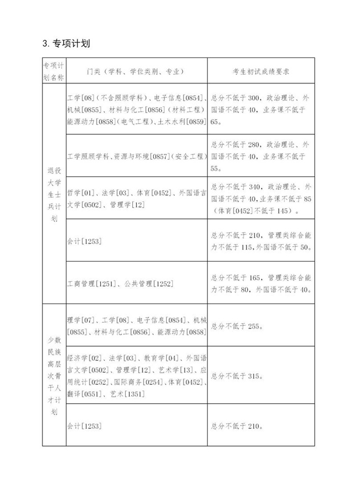 分数
