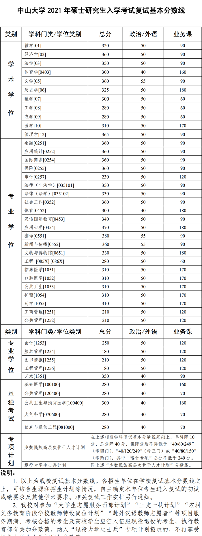 分数