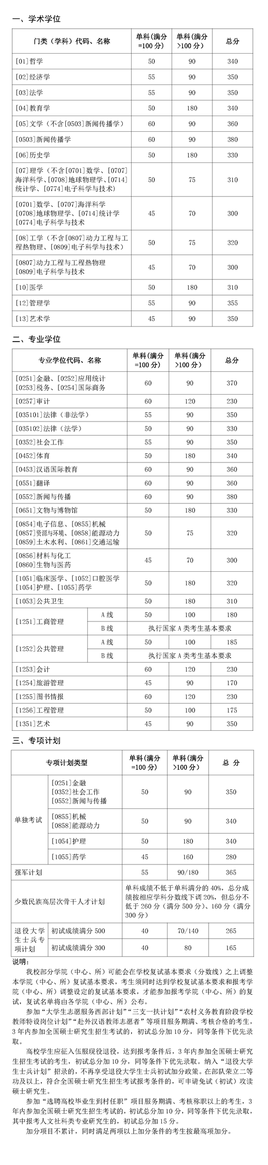 分数