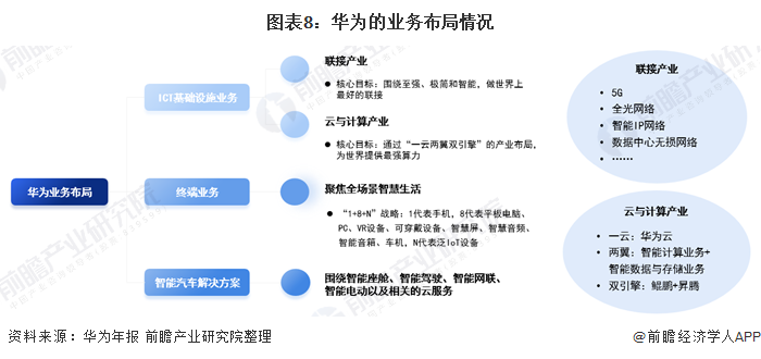 收藏！“十四五”中国新一代信息技术产业发展前瞻 助力十大产业数字化转型升级(图5)