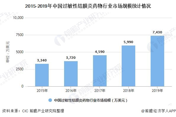 感冒药有哪些药_感冒药隔几个小时吃一次_感冒药：