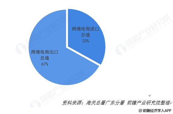 海珠区2019年人口结构_结构素描静物