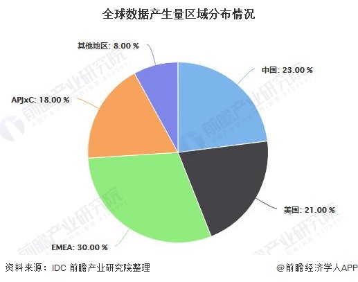 2020年中邦行业大数据商场近况及发达前景说明 将来五年商米博体育场界限或快要2万亿元(图2)